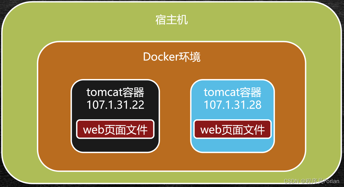 linux apche 与tomcat 集成_red5集成tomcat_集成灶