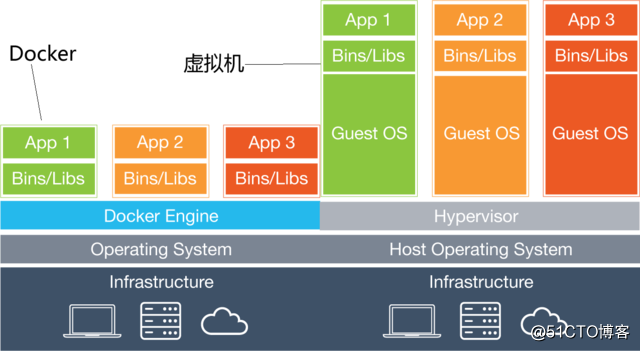 docker 进入运行容器_docker进入容器后能干嘛_docker进去容器