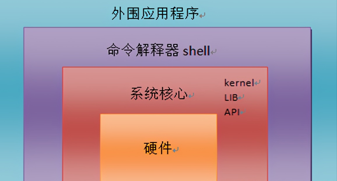 五笔安装后无法使用_linux 安装五笔_五笔安装了怎么用不了