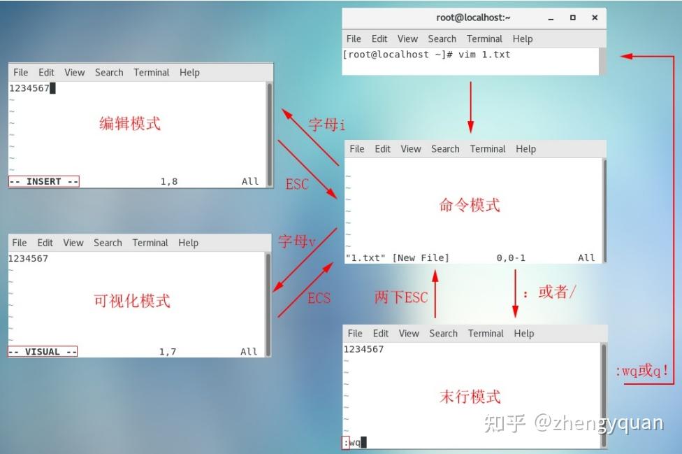 linux的vim命令_linuxvim编辑器命令_linux的vim编辑器命令