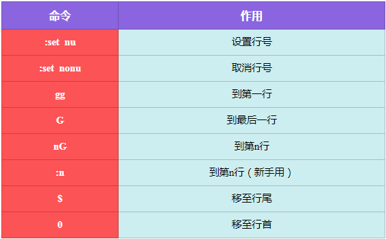linuxvim编辑器命令_linux的vim编辑器命令_linux的vim命令