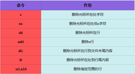 linuxvim编辑器命令_linux的vim编辑器命令_linux的vim命令