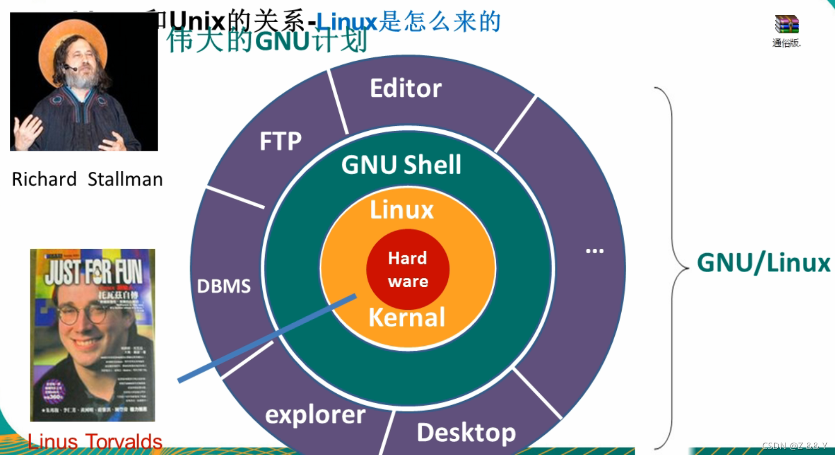 linux 查看版本_查看版本号linux_查看版本命令
