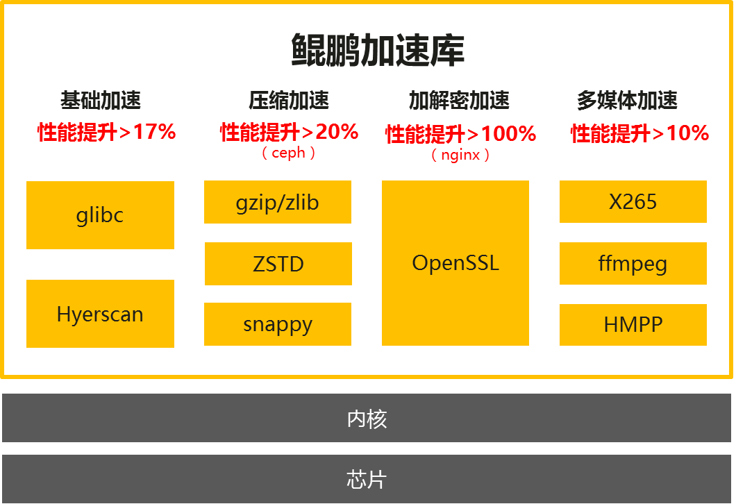 查看版本命令_linux 查看版本_查看版本号linux