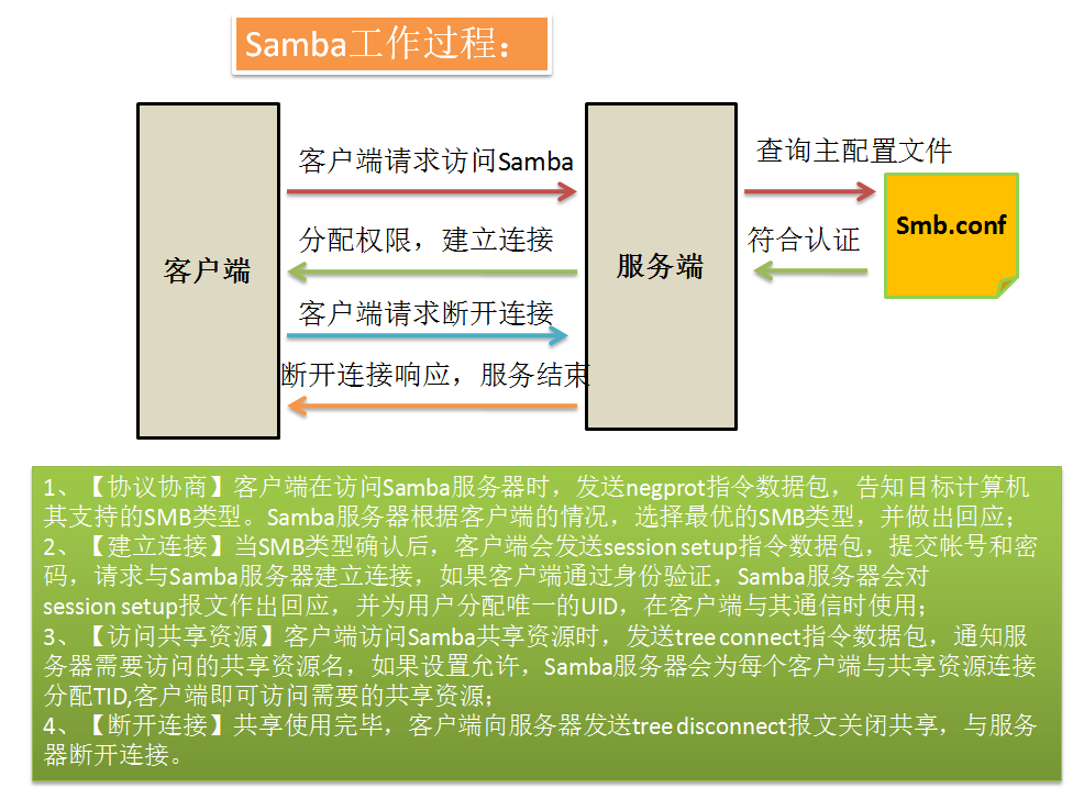 linux查看网络传输速度_linux查看传输速率_linux 查看上传速度