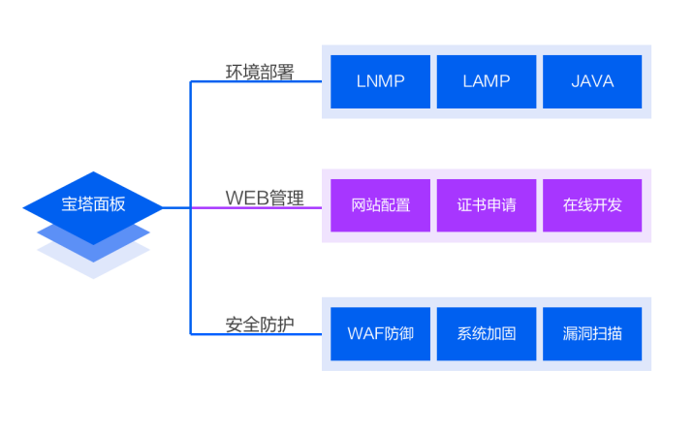 运维需要掌握的linux命令_linux系统运维项目经验_运维工程师linux相关知识