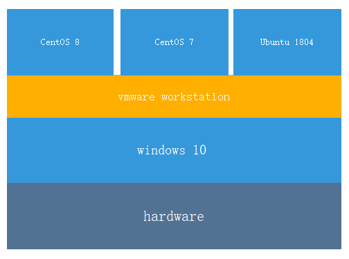 linux安装 虚拟机_虚拟机安装linux教程_虚拟机安装linux系统