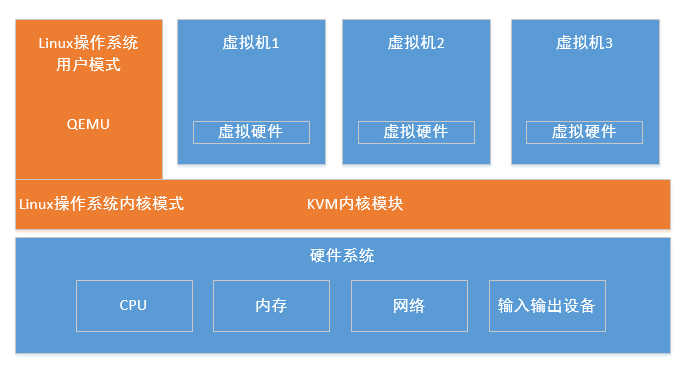 虚拟机安装linux系统_linux安装 虚拟机_虚拟机安装linux教程