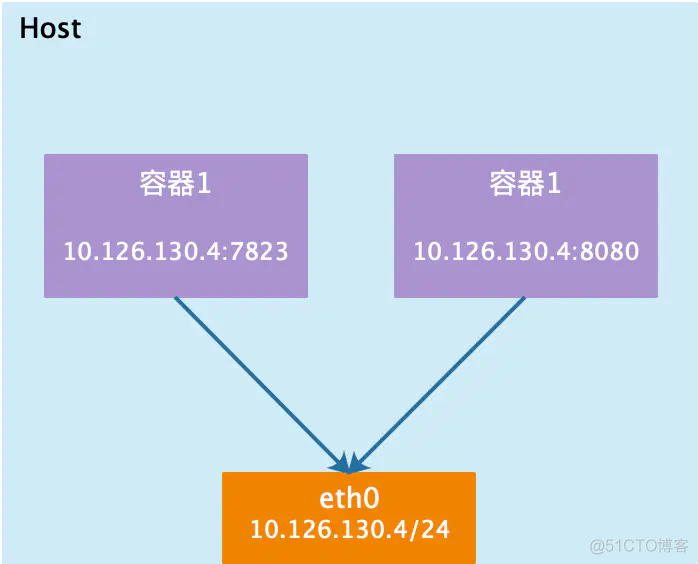 查找命令linux_linux找不到cc命令_linux查找命令文件的路径