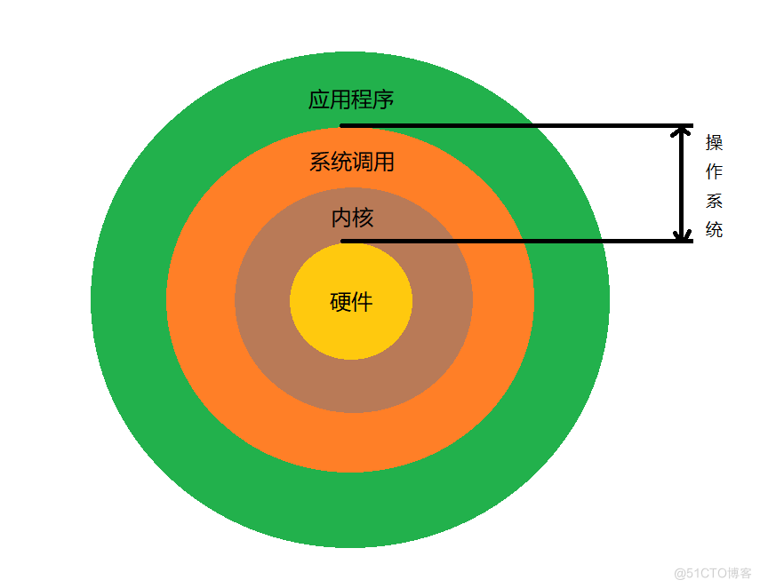 linux搭建各种服务_web服务器搭建 linux_web服务器搭建 linux
