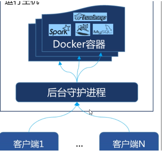 docker apache_docker apache_docker apache