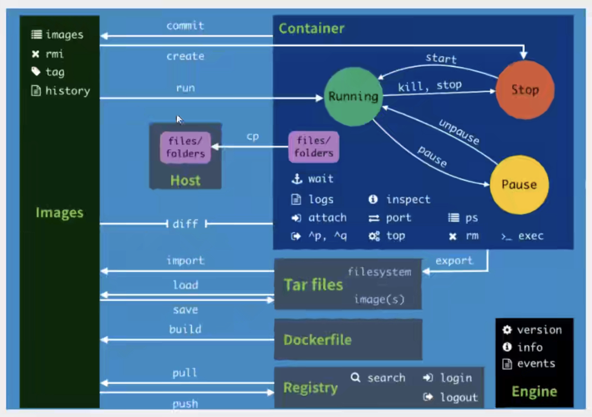 docker apache_docker apache_docker apache