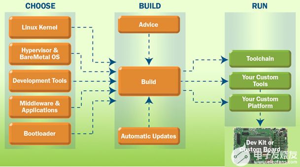 培训嵌入式出来能找到工作吗_嵌入式linux 培训_培训嵌入式哪家好