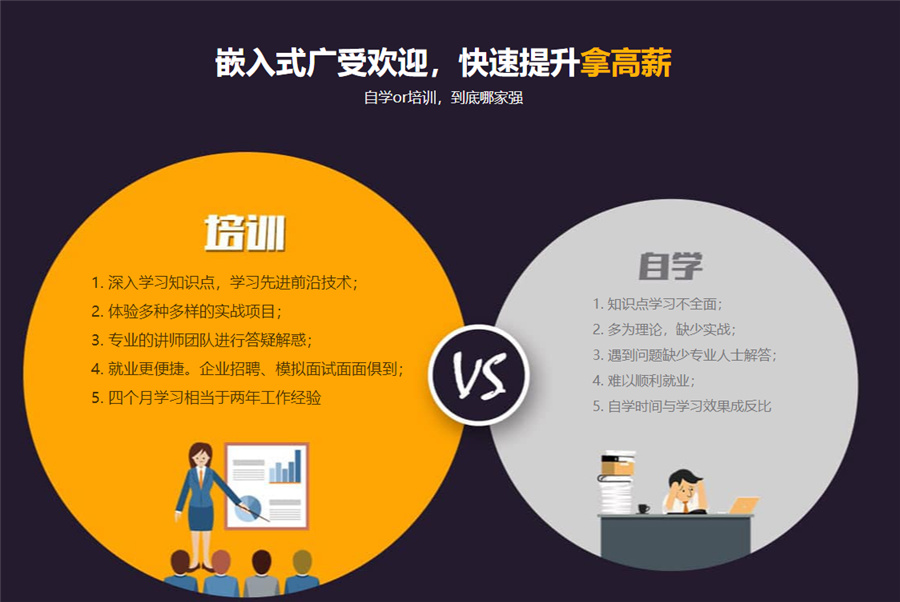 嵌入式linux 培训_培训嵌入式哪家好_培训嵌入式出来能找到工作吗