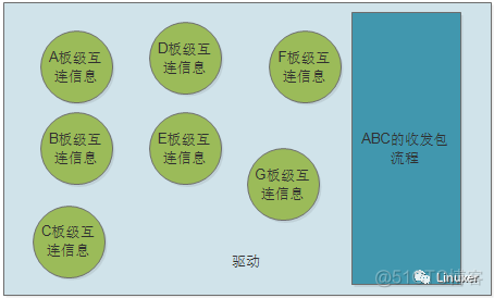 linux查看串口设备_linux查看串口设备_查看设备串口是否被占用