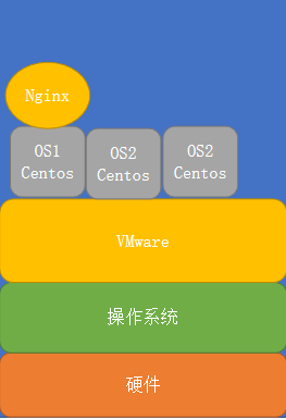 虚拟机安装centos7报错_虚拟机安装centos7步骤_linux虚拟机安装centos