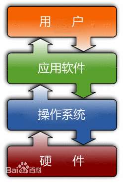 usb转串口驱动linux_linux串口驱动开发_linux下的usb转串口驱动