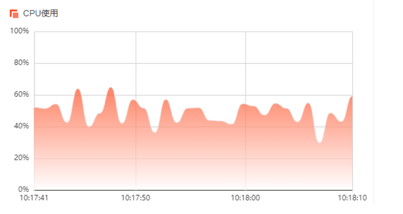 linux基础命令_linux命令基础知识_linux基础命令100个
