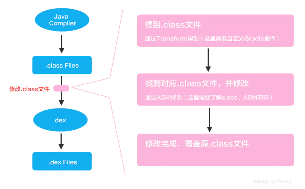 查找头文件路径_如何通过头文件找到函数_linux include 找不到头文件