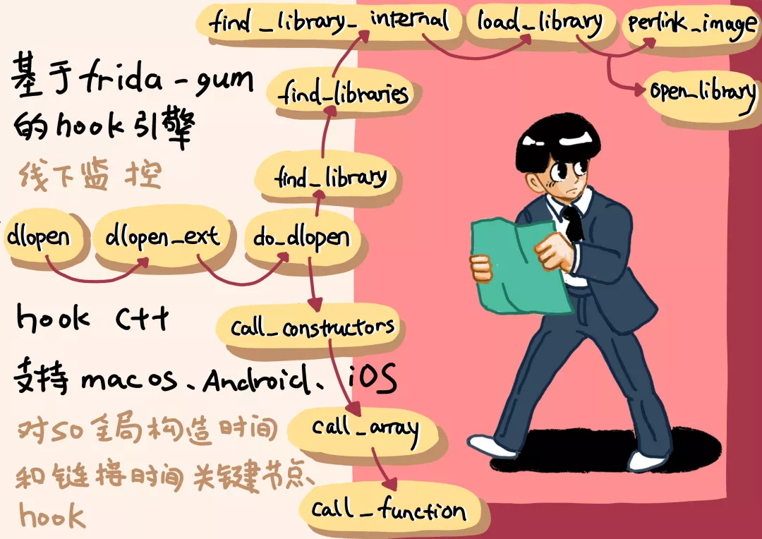 如何通过头文件找到函数_查找头文件路径_linux include 找不到头文件