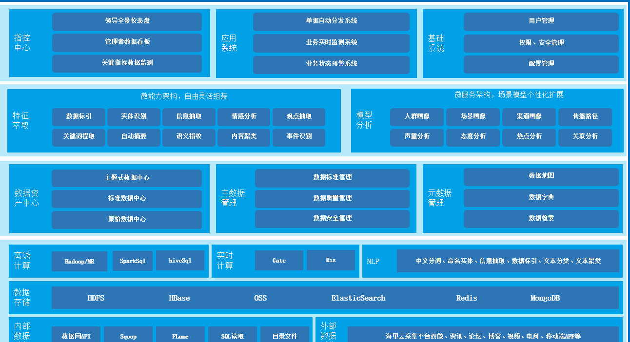 linux安装网络打印机_打印机安装网络设备失败_打印机安装网络打印