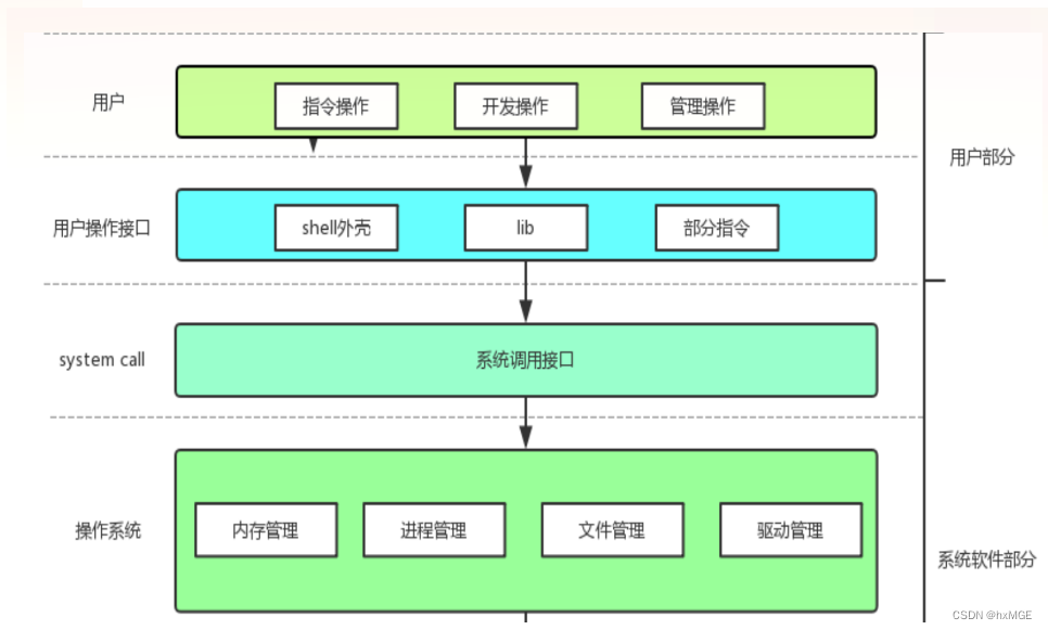 分割文件的下载有先后顺序吗_split linux 分割文件_分割文件英文