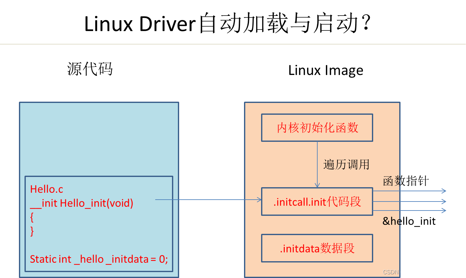 linux移植论坛_linux移植过程_linux移植