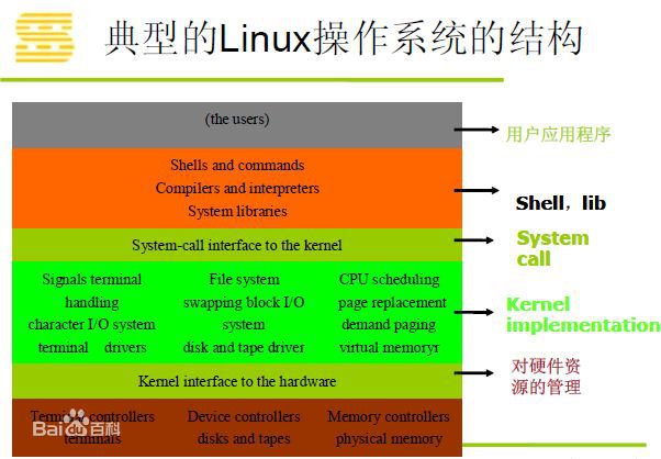 linux怎么看软件版本_linux 查看软件版本号_linux查看版本号