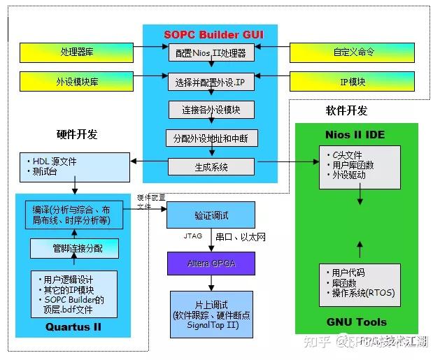 linux include 找不到头文件_查找头文件路径_pclint找不到头文件