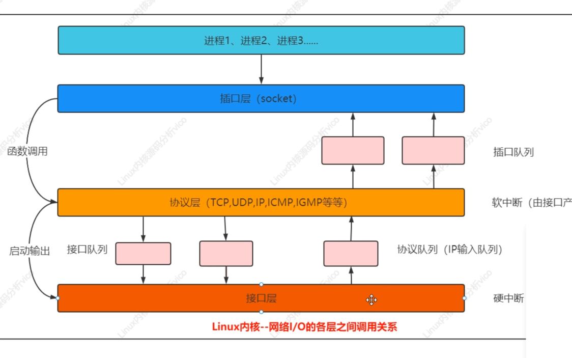 linux内核驱动框架_linux内核驱动模型详解_linux内核usb驱动架构