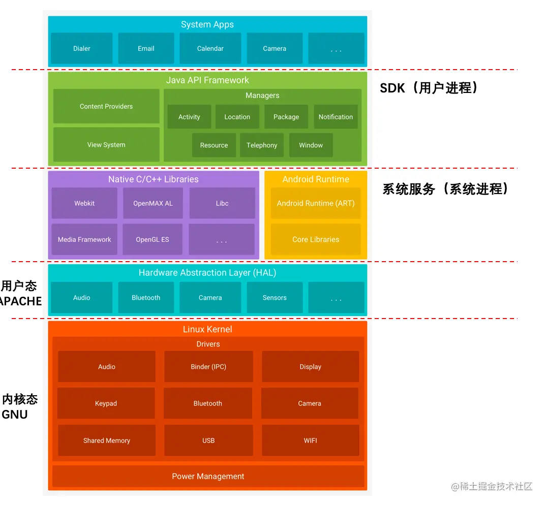 linux内核usb驱动架构_linux内核驱动模型详解_linux内核驱动框架