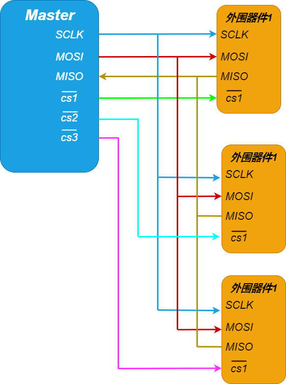 linux 驱动_驱动linux版_驱动程序