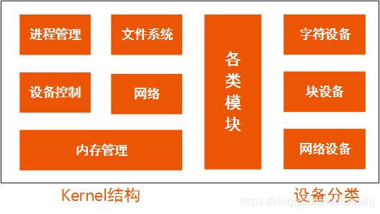 驱动调用应用层函数_linux驱动层和应用层_linux 驱动通知应用层