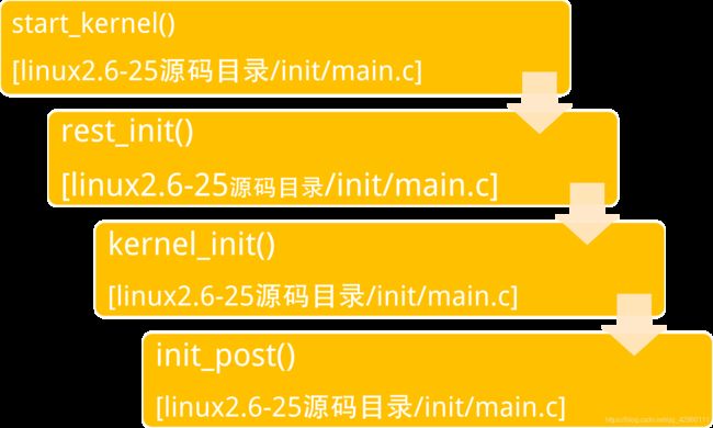 内核版本选择_linux内核版本 选择_linux内核版本是什么意思