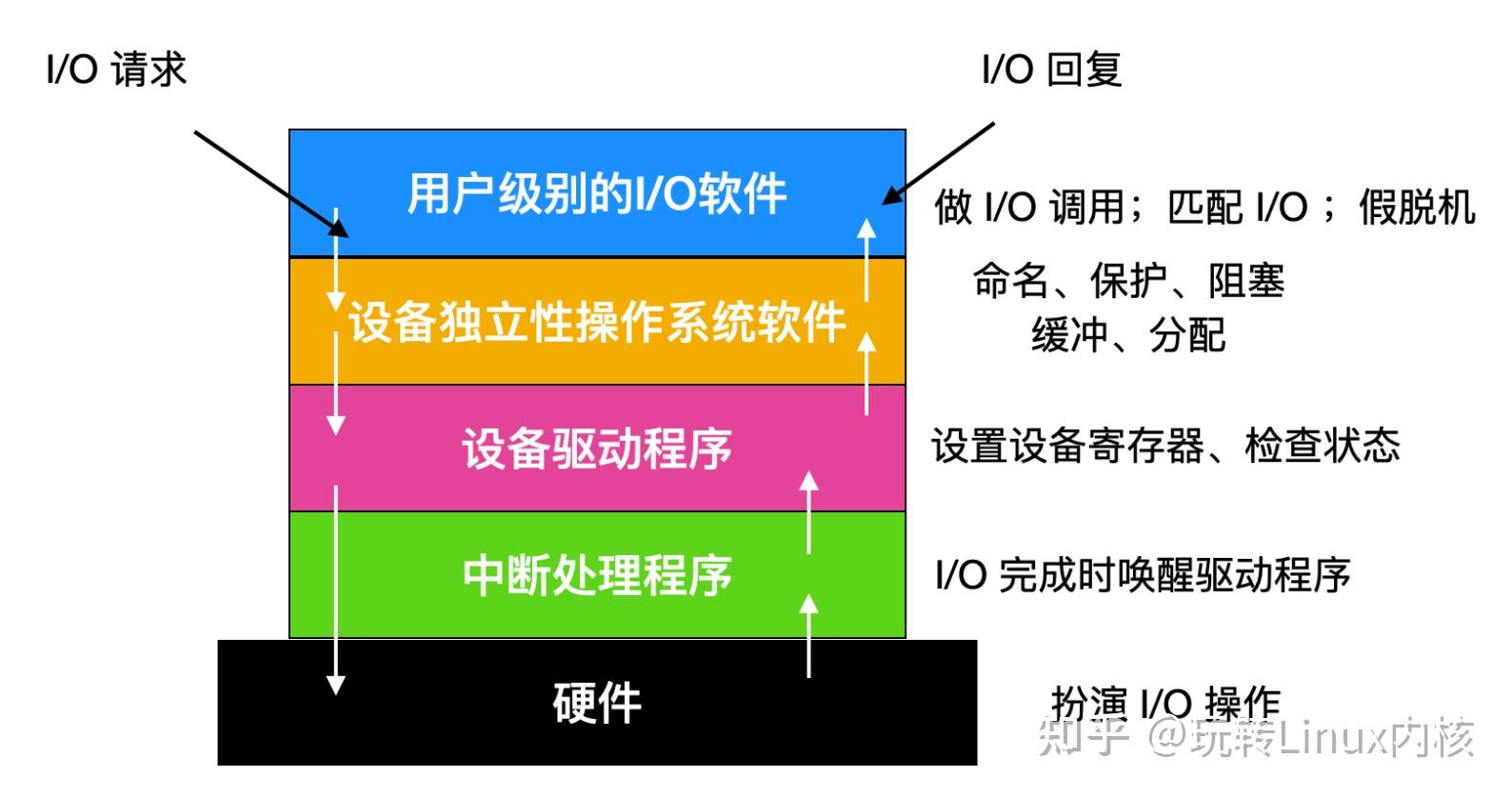 linux串口命令_linux串口权限永久_linux 串口维护 命令
