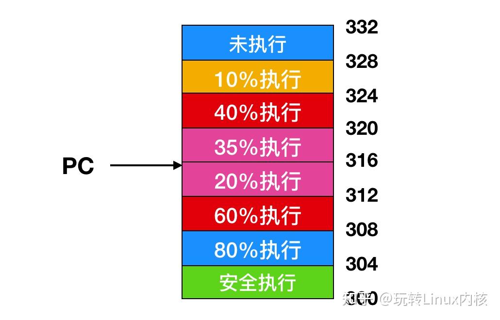 linux串口命令_linux 串口维护 命令_linux串口权限永久