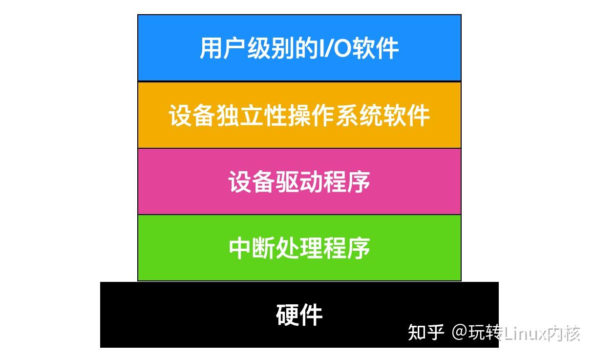 linux串口权限永久_linux 串口维护 命令_linux串口命令