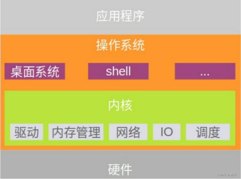 linux创建管理员用户_创建用户组linux命令_创建用户linux
