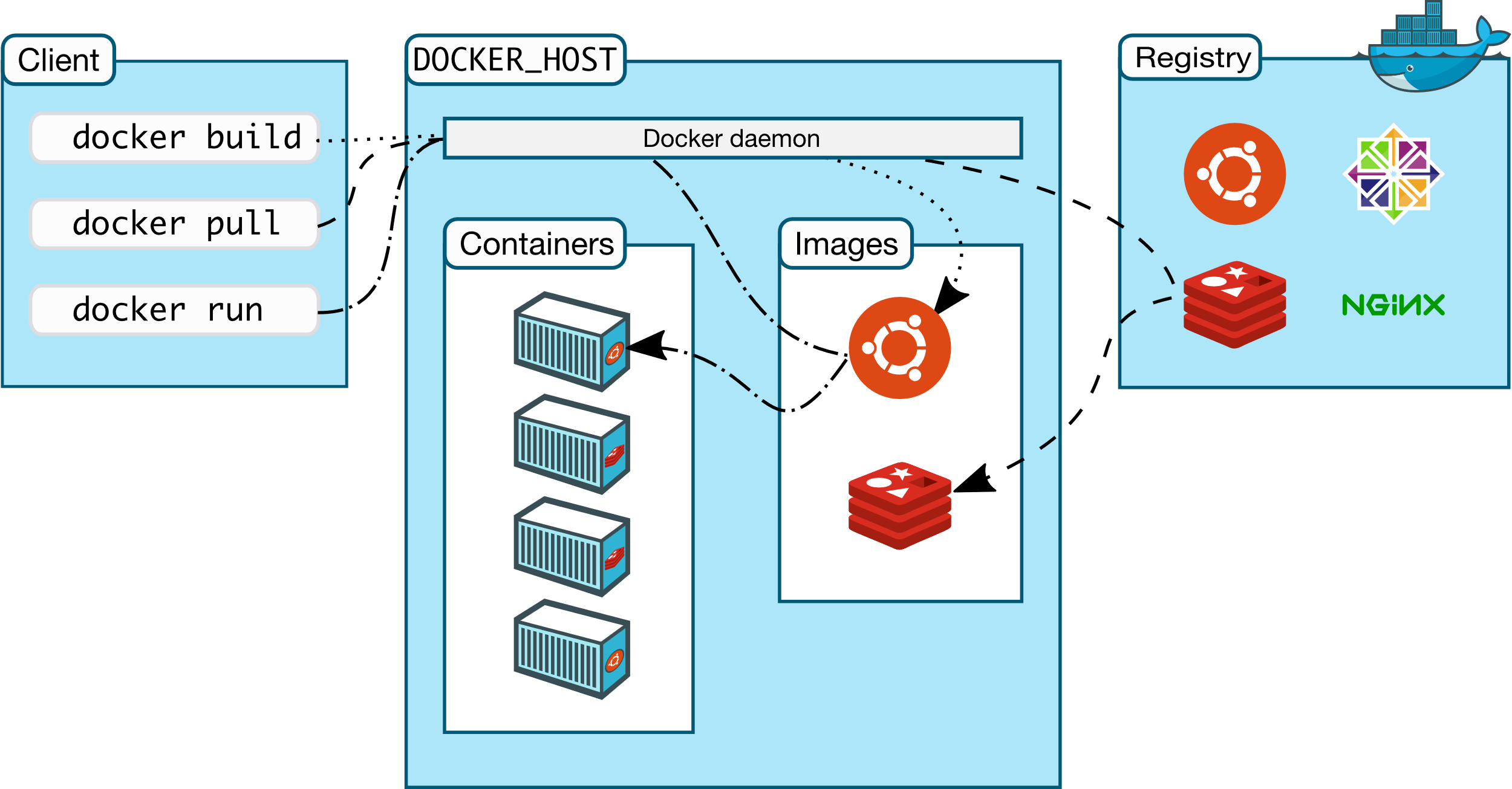 程序使用记录_程序使用时间_.net程序使用docker