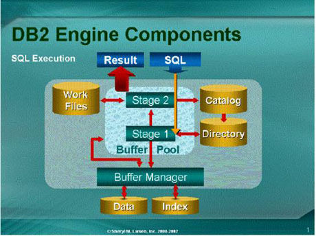 linux命令行大全怎么样_linux命令大全chm版_linux db2 命令大全