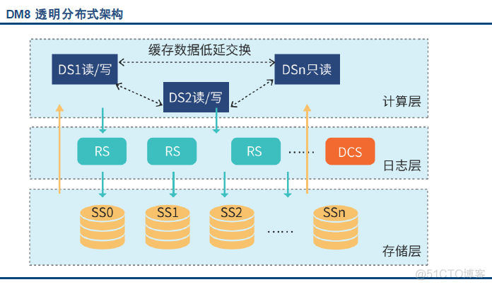 linux命令大全chm版_linux命令行大全怎么样_linux db2 命令大全