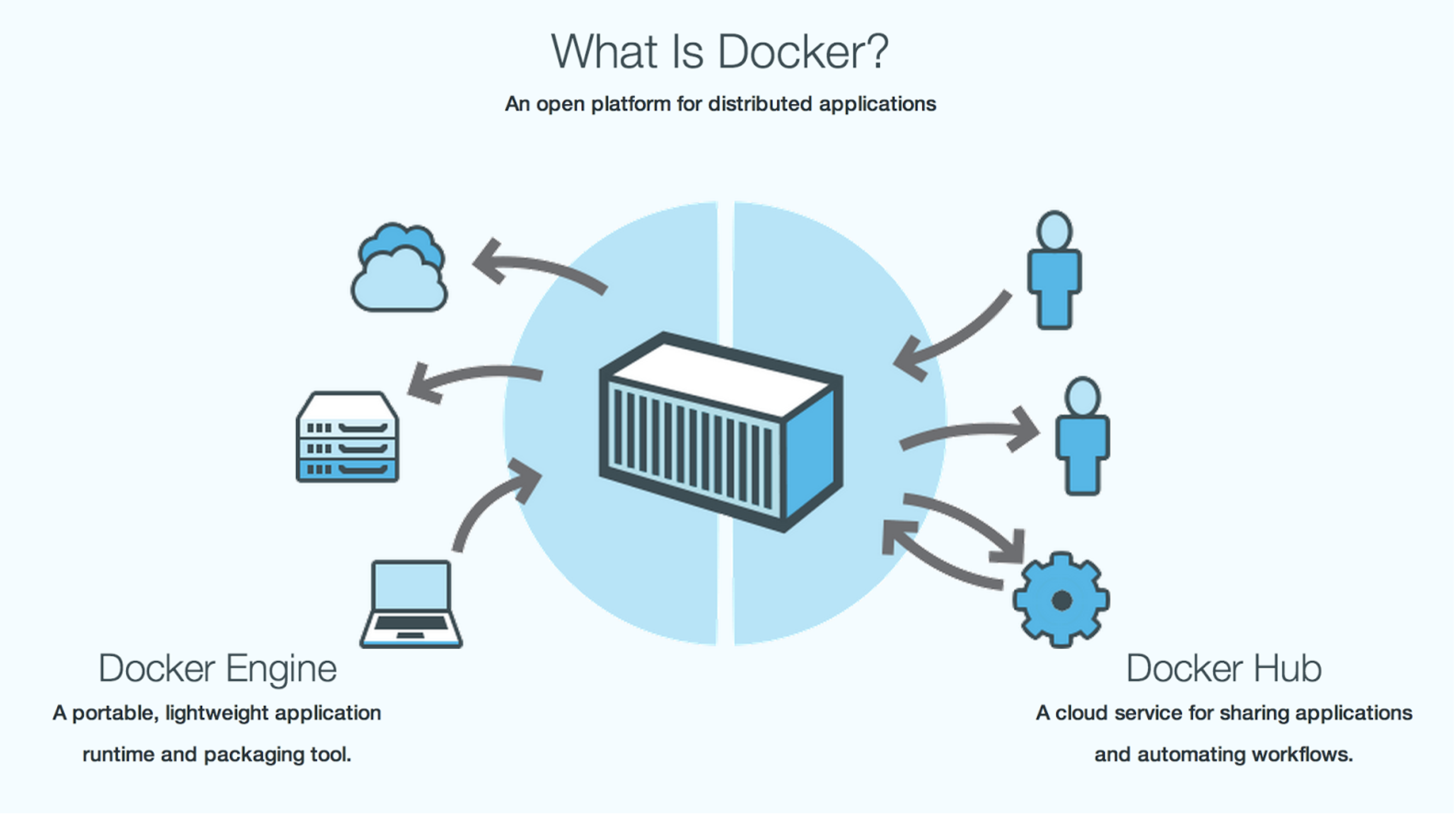 .net程序使用docker_程序使用记录_程序使用说明书模板
