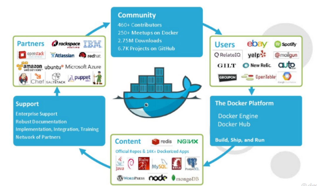 程序使用说明书模板_程序使用记录_.net程序使用docker