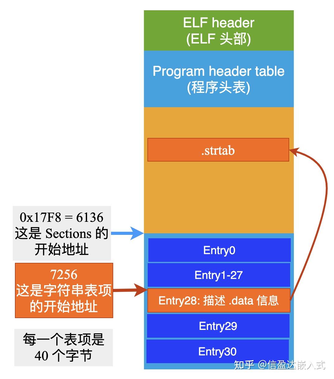 命令执行文件_linux执行bin文件命令_linux中执行命令
