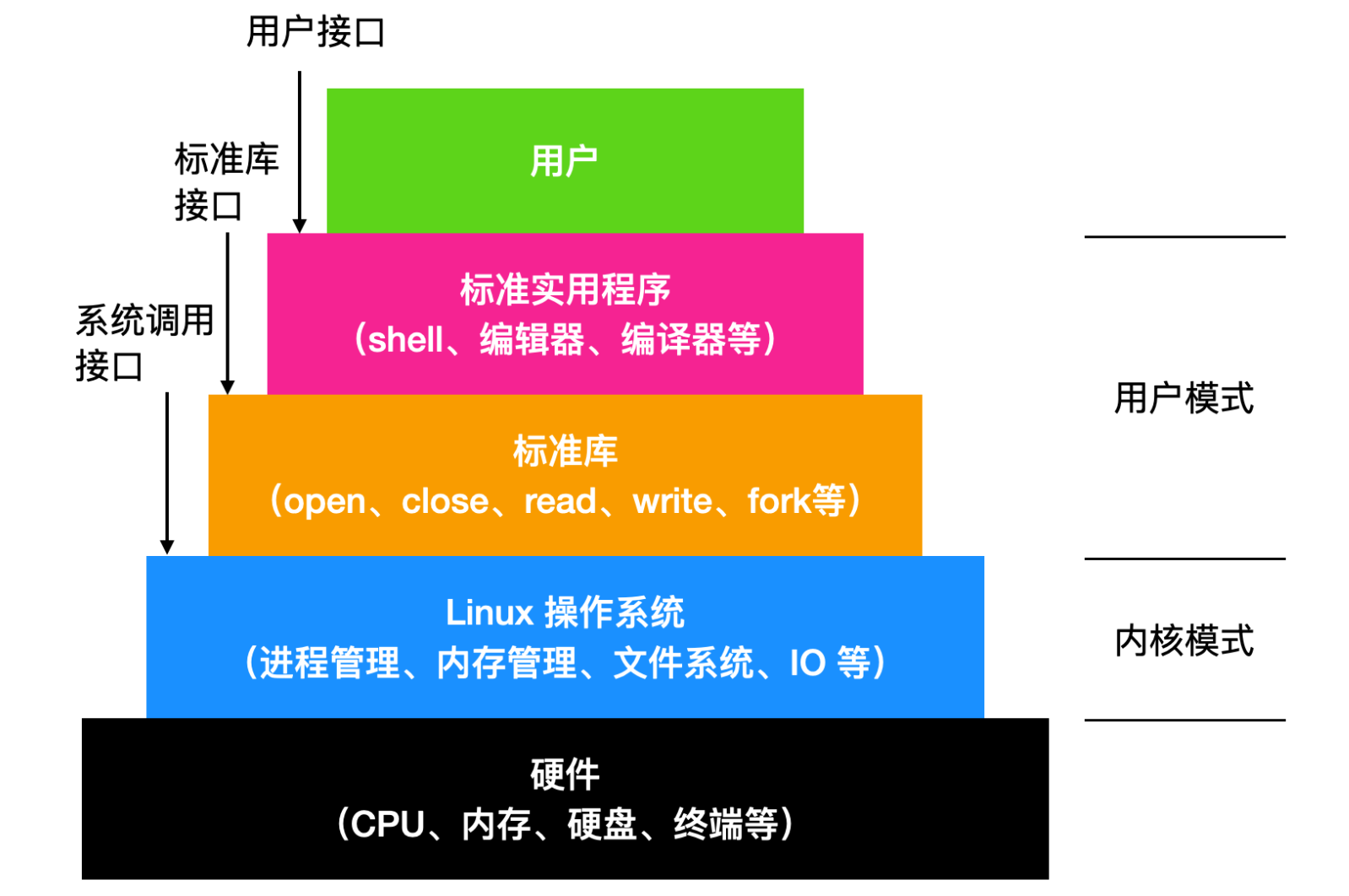 linux执行bin文件命令_linux中执行命令_命令执行文件