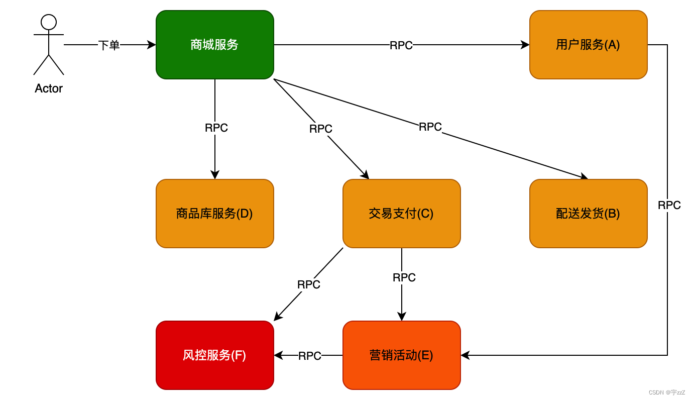程序使用时长_.net程序使用docker_程序使用记录