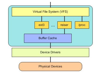 linux内核源代码情景分析 百度云_内核情景分析pdf_linux内核情景分析pdf