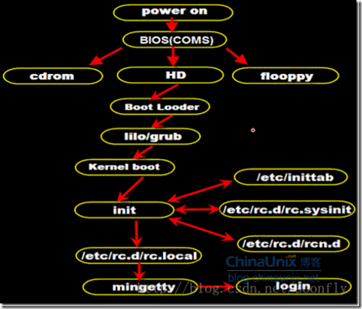 试管人工周期移植步骤_降调人工周期移植步骤_linux移植步骤