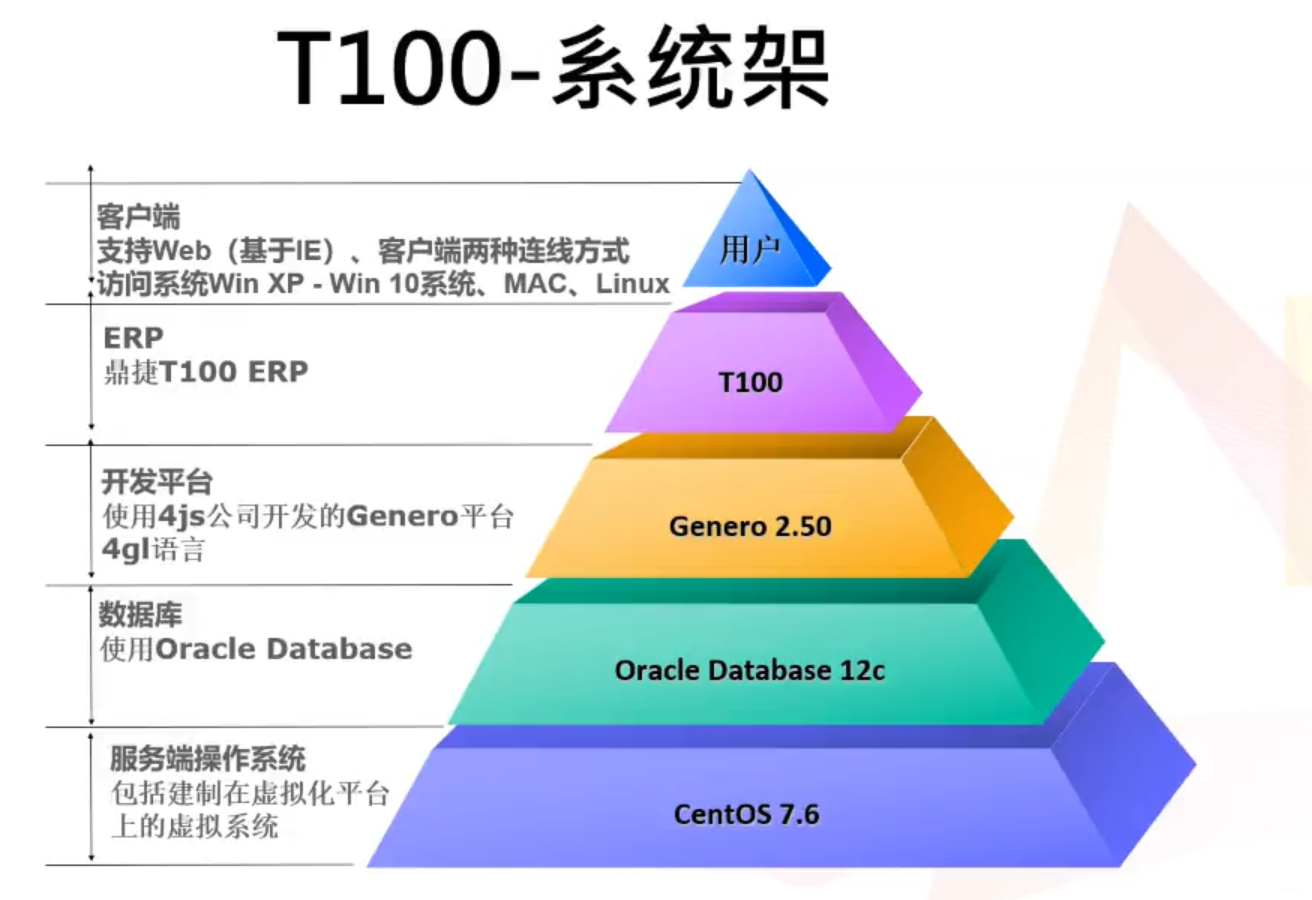 linux重启数据库命令_linux如何重启数据库_linux重启数据库