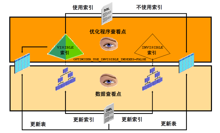 linux如何重启数据库_linux重启数据库_linux重启数据库命令